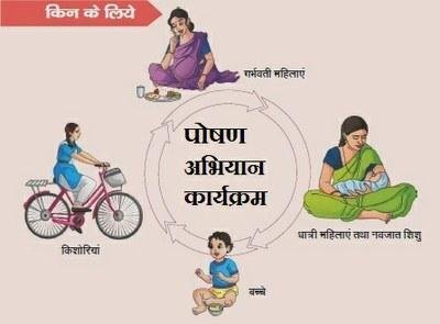 Grihjyoti | पोषण माह की सफलता को लेकर जिले में किया गया पोषण परामर्श...